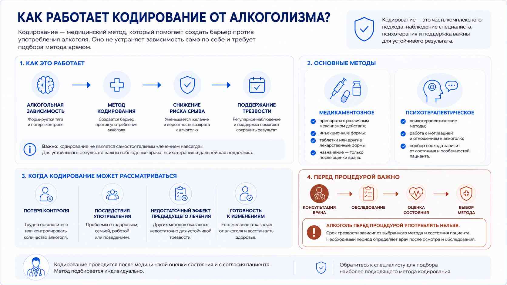 Инфографика: кодирование от алкоголизма